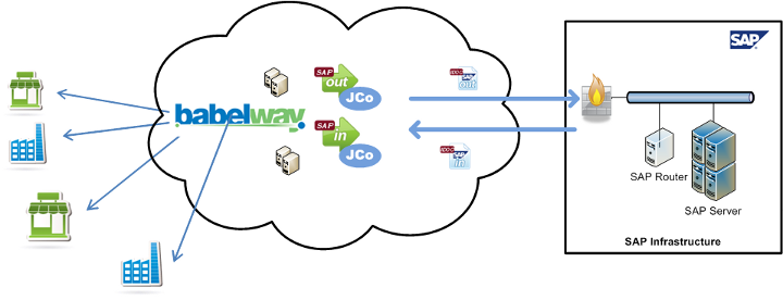SapSystemOverview