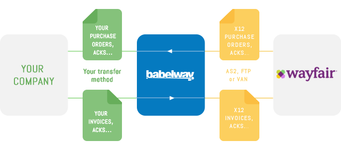 wayfair edi integration