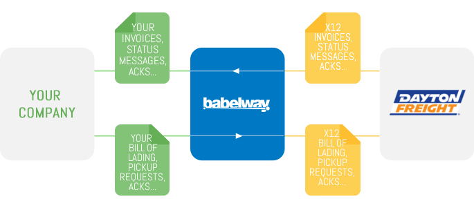 babelway dayton freight connection