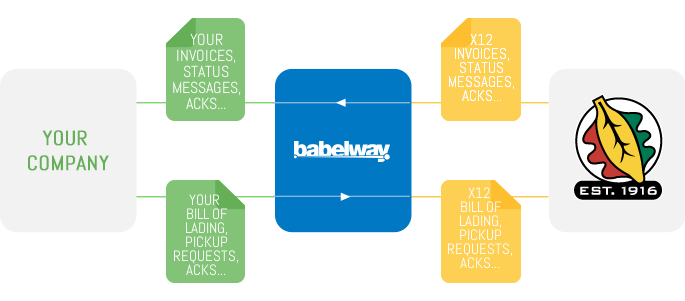 Connect to oak harbor using babelway