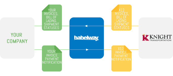 babelway knight edi integration