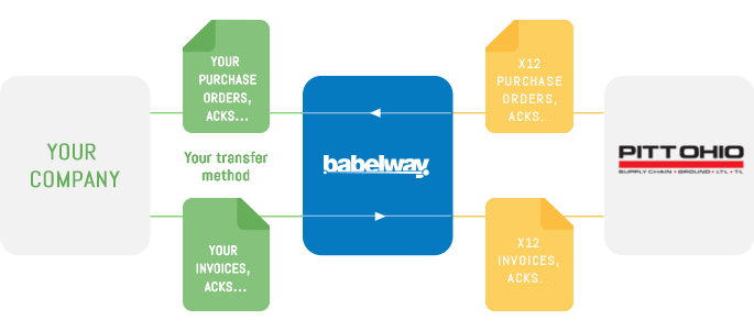 pitt ohio babelway EDI integration