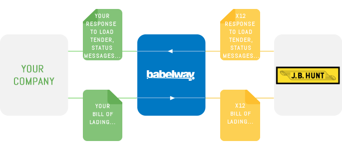 babelway to jb hunt