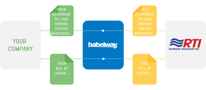 Babelway_to_riverside