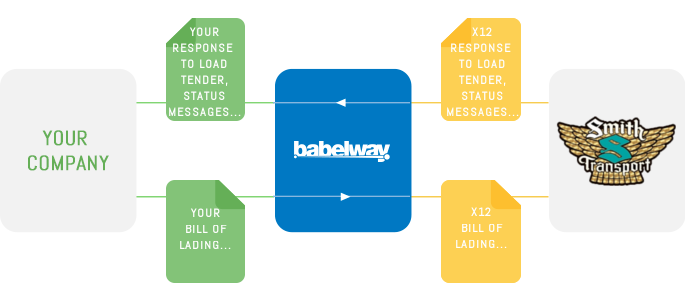 Babelway_to_smith_transport