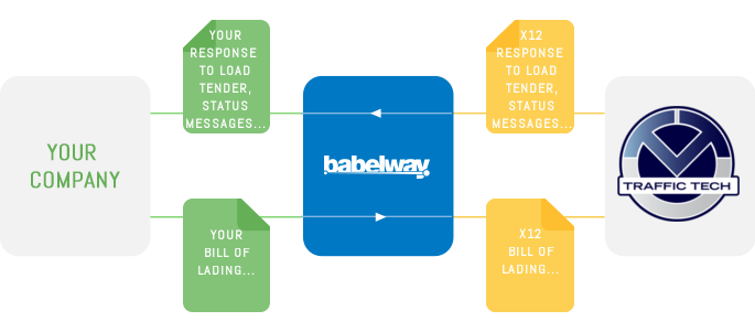Babelway_to_traffic_tech