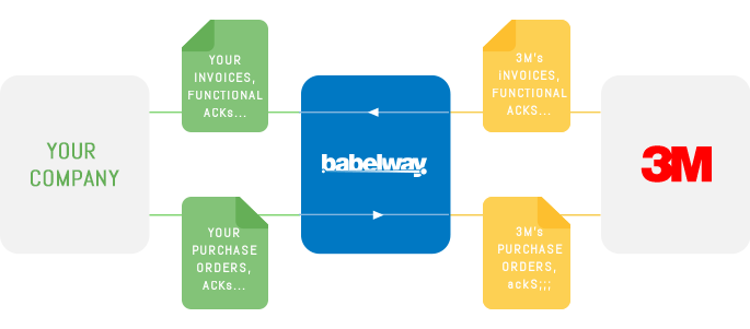 BABELWAY 3M CLIENT INTEGRATION