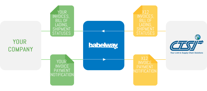 babelway to CTSI