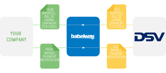 DSV Babelway integration