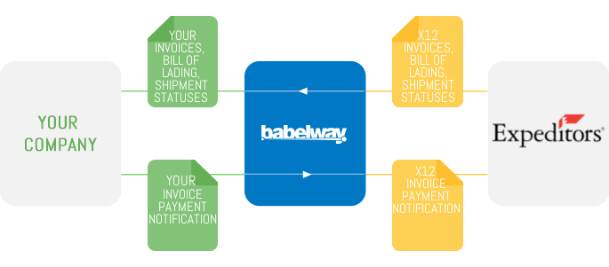 babelway expeditors integration