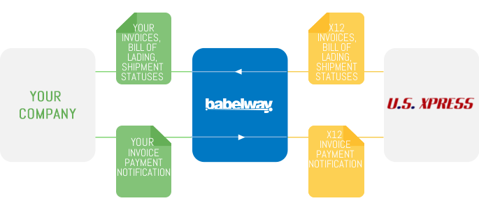 babelway us xpress integration