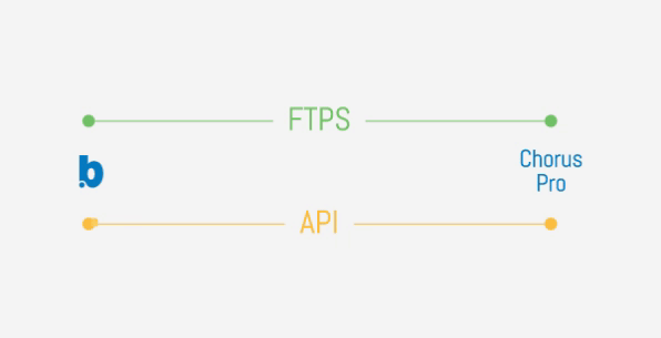 Babelway supports FTPS and API